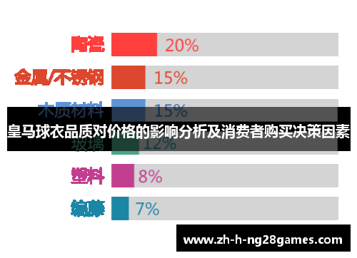 皇马球衣品质对价格的影响分析及消费者购买决策因素