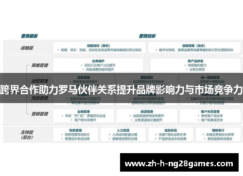 跨界合作助力罗马伙伴关系提升品牌影响力与市场竞争力 跨界合作助力罗马伙伴关系提升品牌影响力与市场竞争力