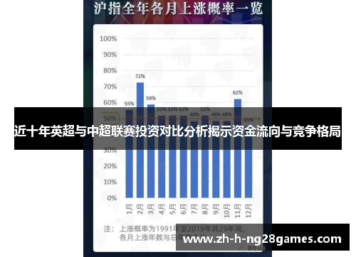 近十年英超与中超联赛投资对比分析揭示资金流向与竞争格局 近十年英超与中超联赛投资对比分析揭示资金流向与竞争格局