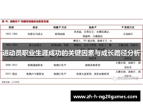 运动员职业生涯成功的关键因素与成长路径分析 运动员职业生涯成功的关键因素与成长路径分析