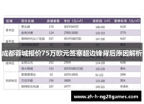 成都蓉城报价75万欧元签塞超边锋背后原因解析