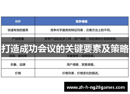打造成功会议的关键要素及策略