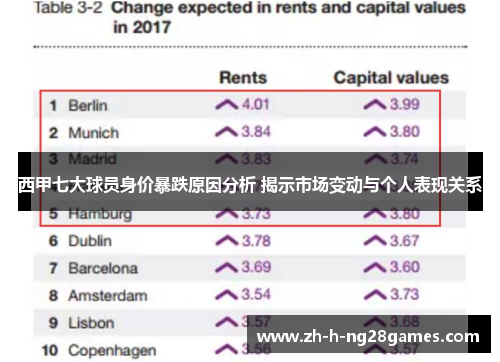 西甲七大球员身价暴跌原因分析 揭示市场变动与个人表现关系 西甲七大球员身价暴跌原因分析 揭示市场变动与个人表现关系
