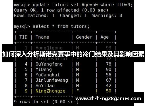 如何深入分析斯诺克赛事中的冷门结果及其影响因素