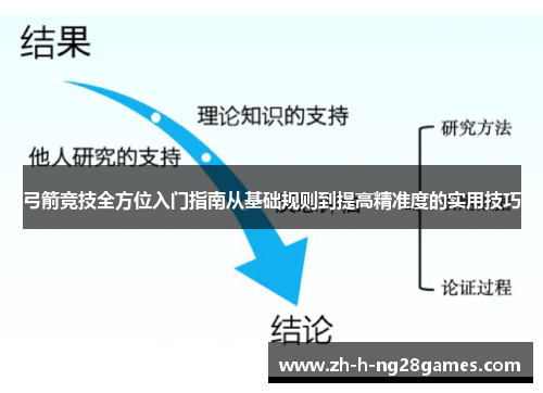 弓箭竞技全方位入门指南从基础规则到提高精准度的实用技巧 弓箭竞技全方位入门指南从基础规则到提高精准度的实用技巧