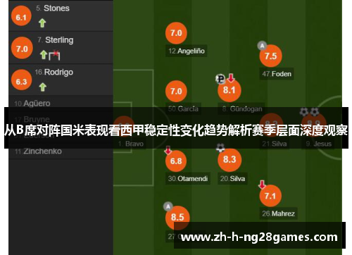 从B席对阵国米表现看西甲稳定性变化趋势解析赛季层面深度观察