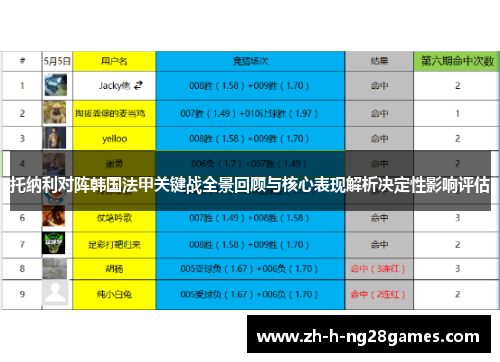 托纳利对阵韩国法甲关键战全景回顾与核心表现解析决定性影响评估