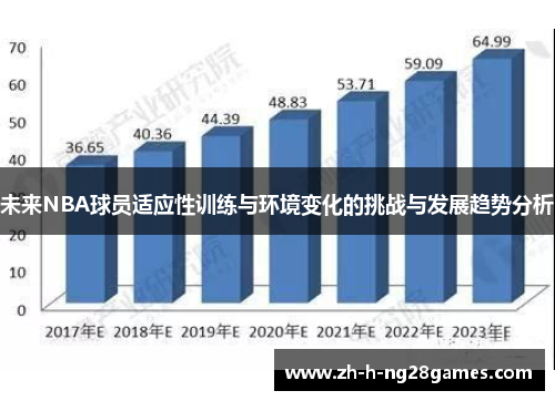 未来NBA球员适应性训练与环境变化的挑战与发展趋势分析