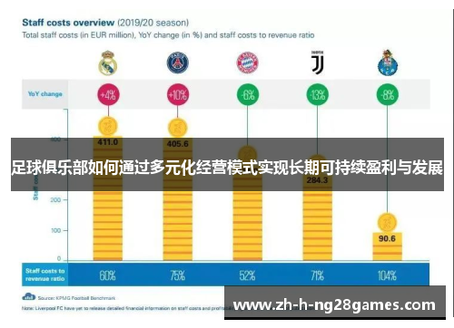 足球俱乐部如何通过多元化经营模式实现长期可持续盈利与发展